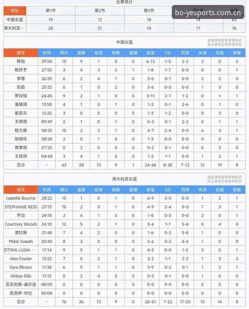 篮球数据博业体育官网最新版与本地数据源对比：为什么我劝你先看同步时效